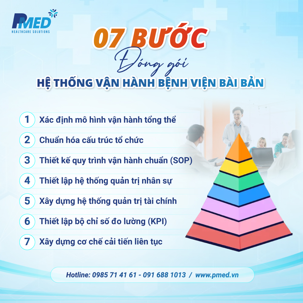 dong-goi-he-thong-van-hanh-benh-vien-1