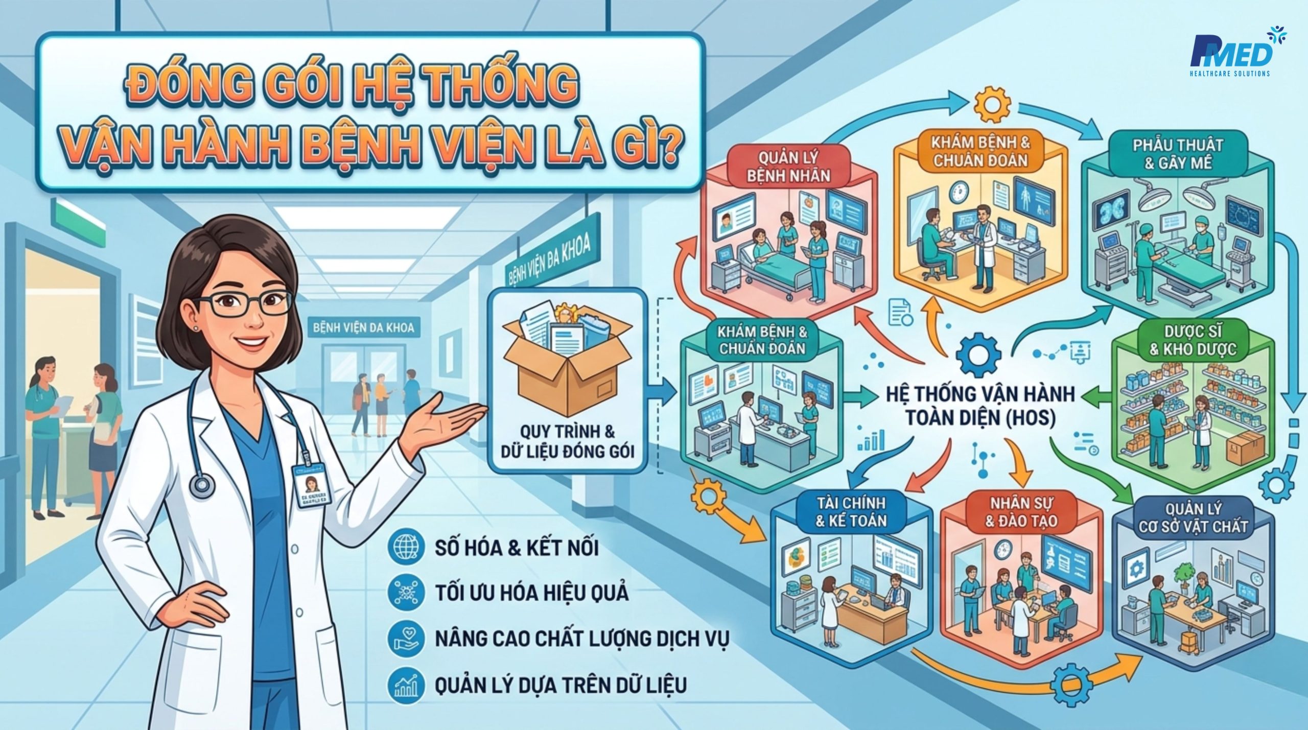 dong-goi-he-thong-van-hanh-benh-vien