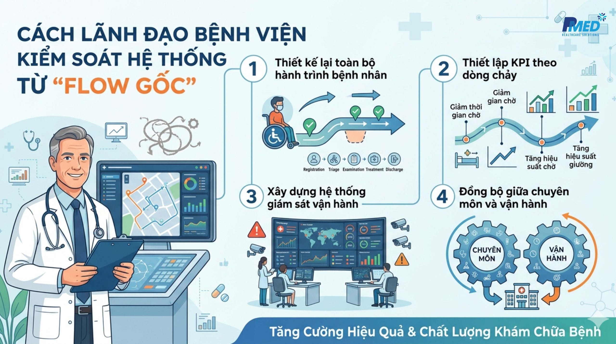 dong-chay-cong-viec-benh-vien-2