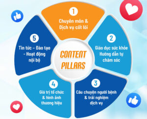 Content-Pillars-3
