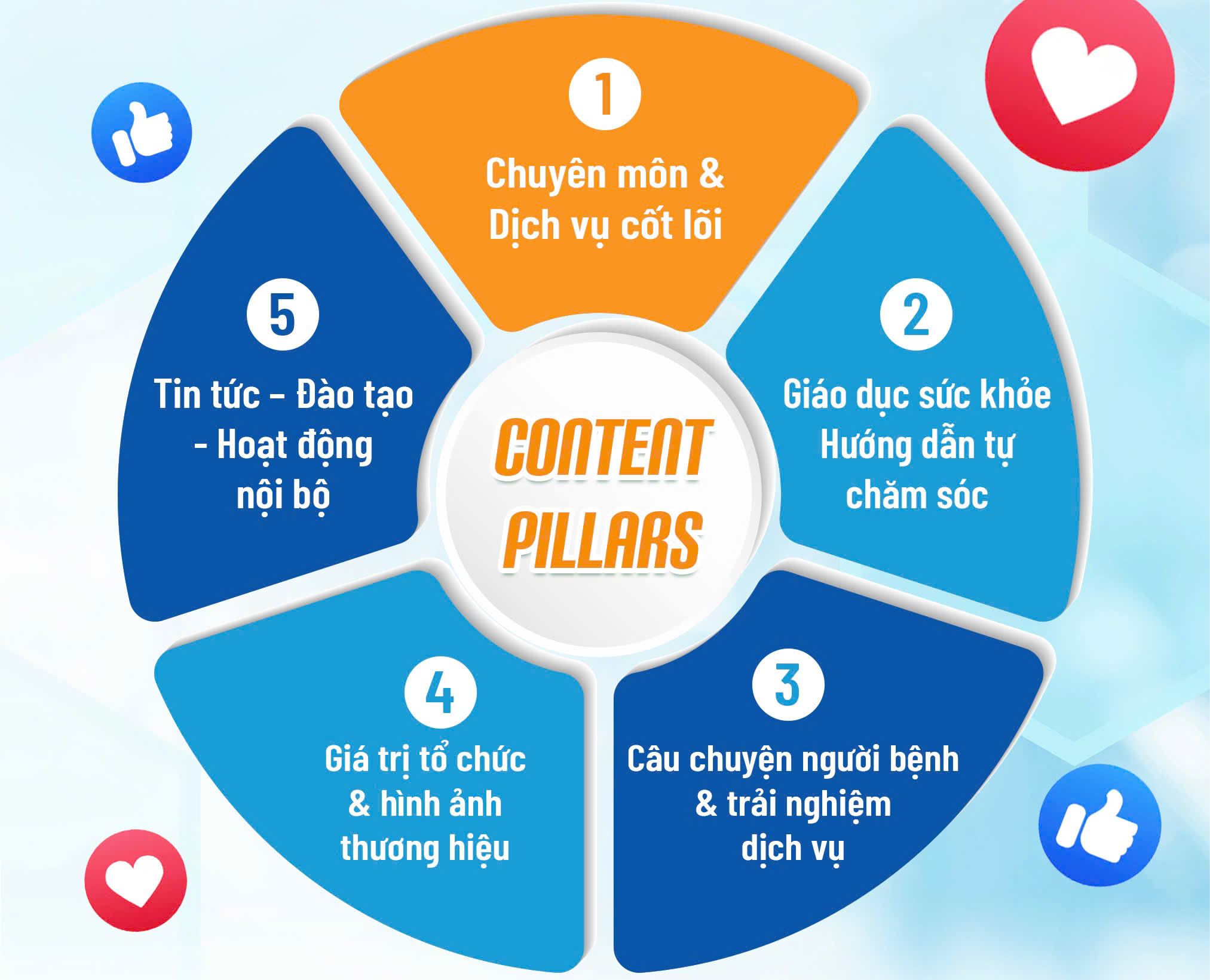 Content-Pillars-3
