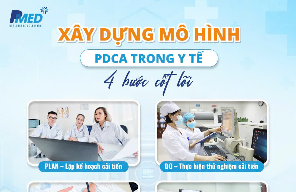 mo-hinh-PDCA-3