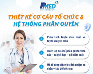 he-thong-phan-quyen-3