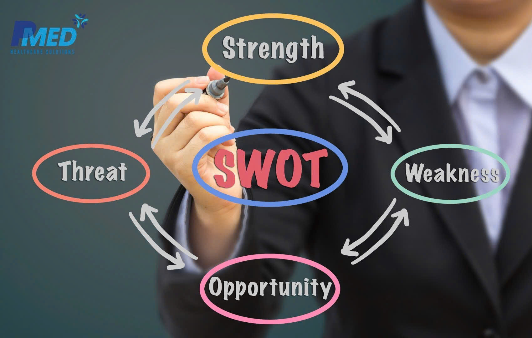 phan-tich-swot-2