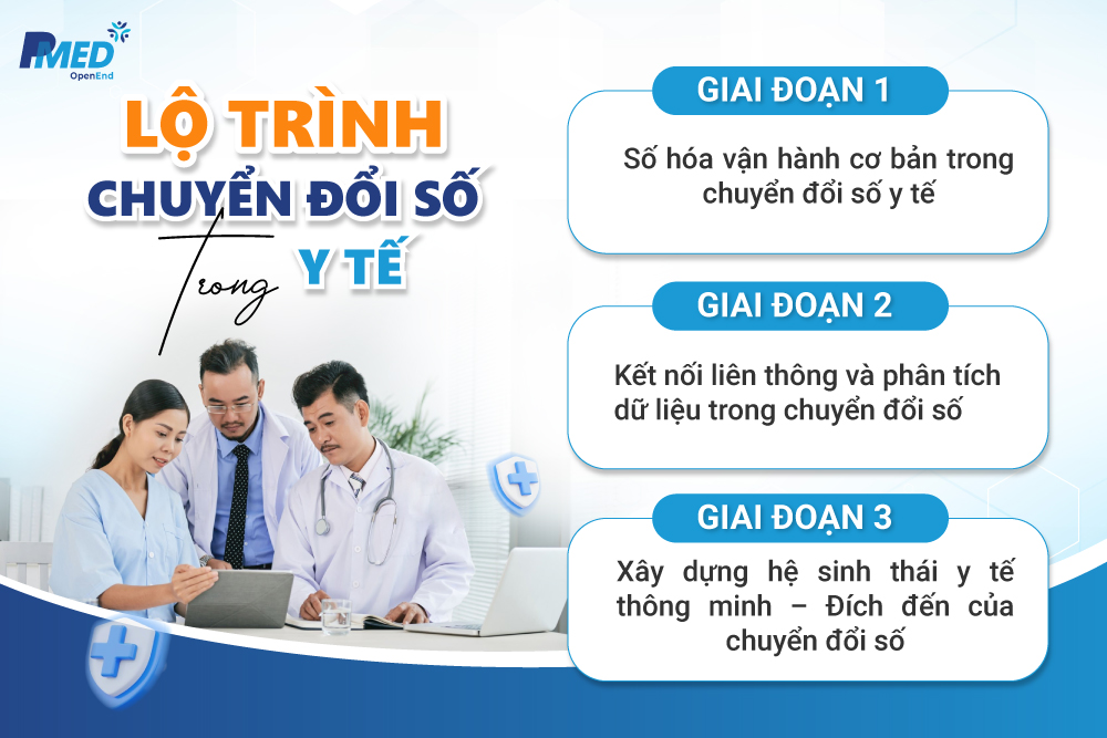 chuyen-doi-so-2