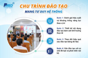 hieu-suat-nhan-vien-y-te-3