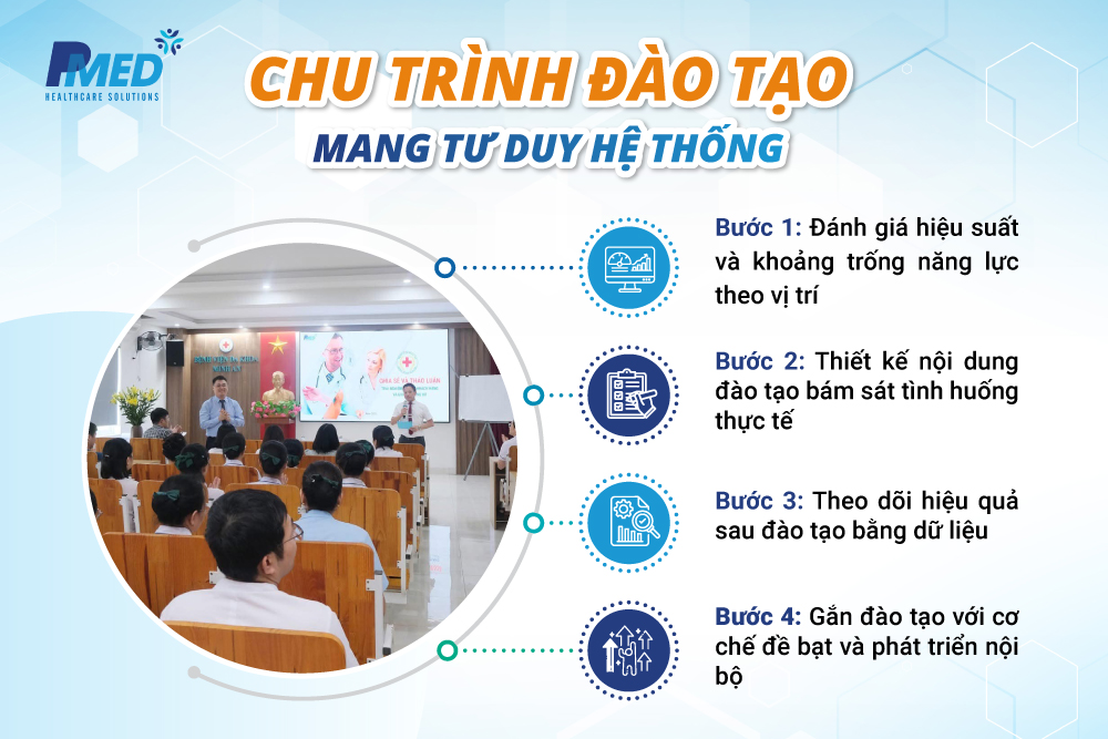 hieu-suat-nhan-vien-y-te-3