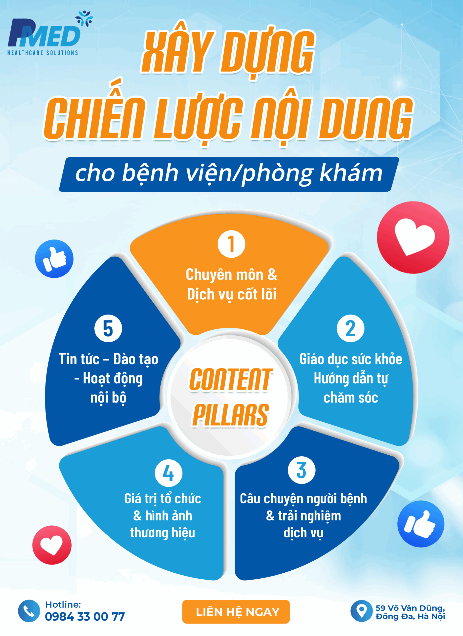 chien-luoc-noi-dung-Content-Pillars-1