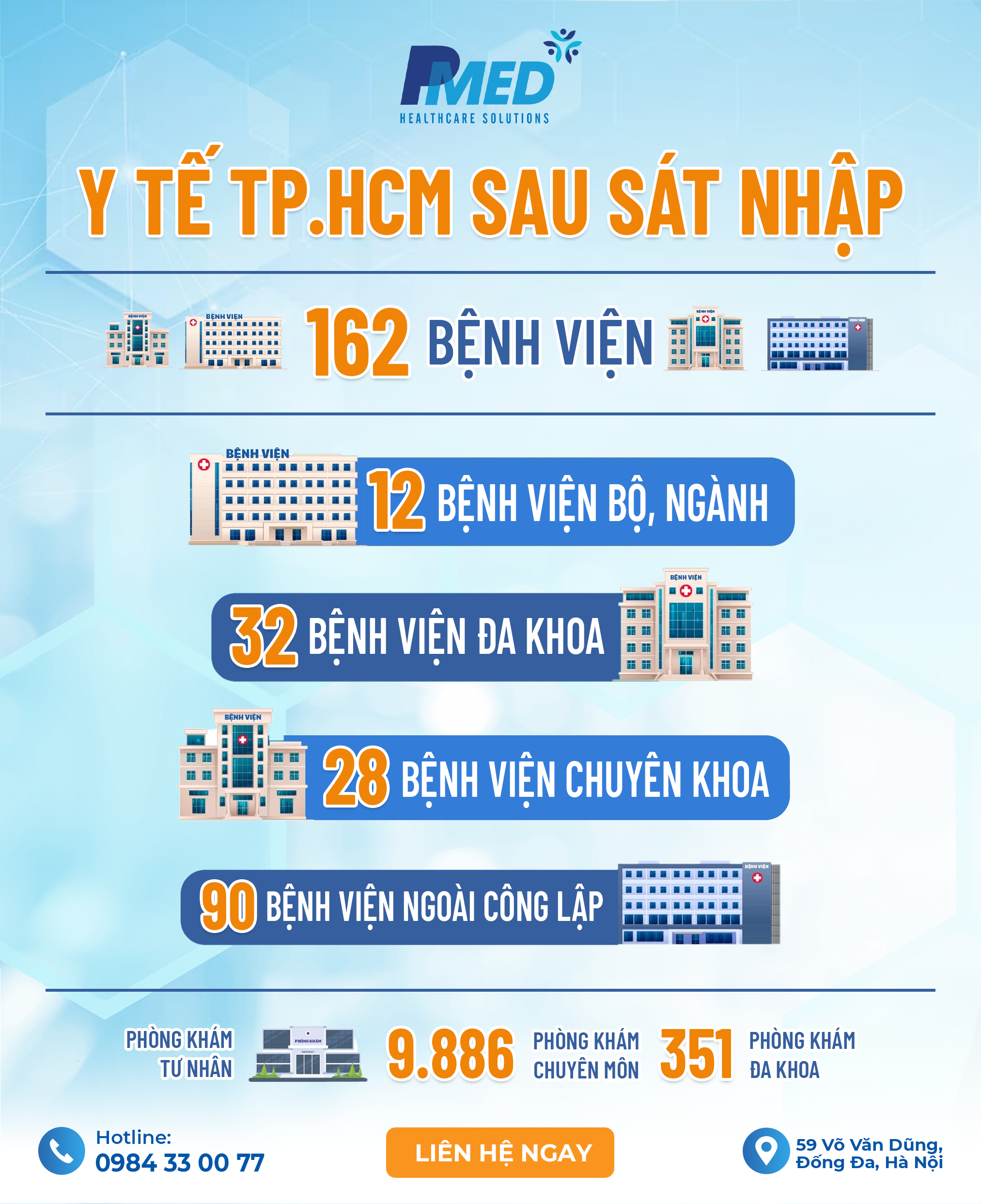 sieu-do-thi-y-te-1