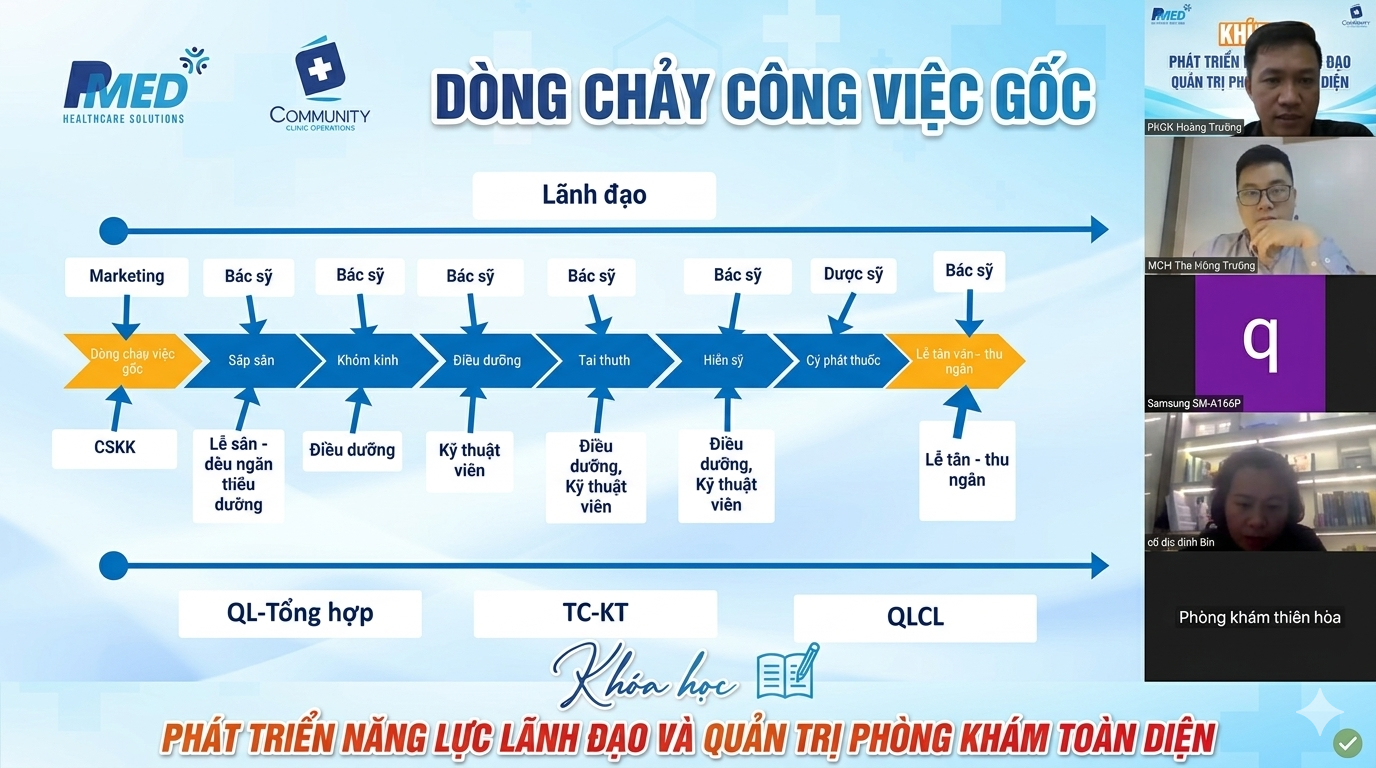 dong-chay-cong-viec-benh-vien-1
