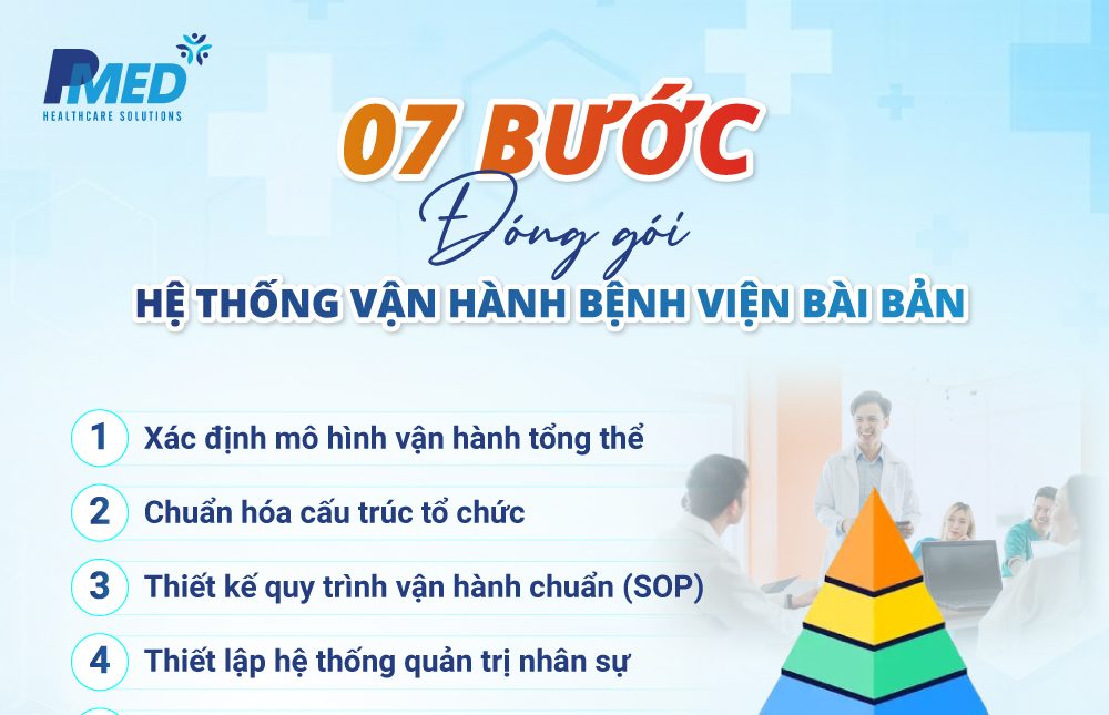 dong-goi-he-thong-van-hanh-benh-vien-2